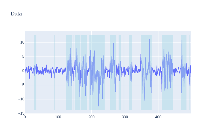 Plot with shaded regions · Issue #1748 · plotly/plotly.py · GitHub