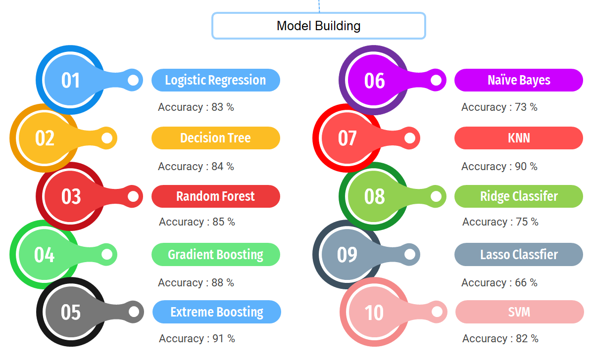 GitHub - tejastic07/Phishing-Domain-Detection: Phishing is a type of ...