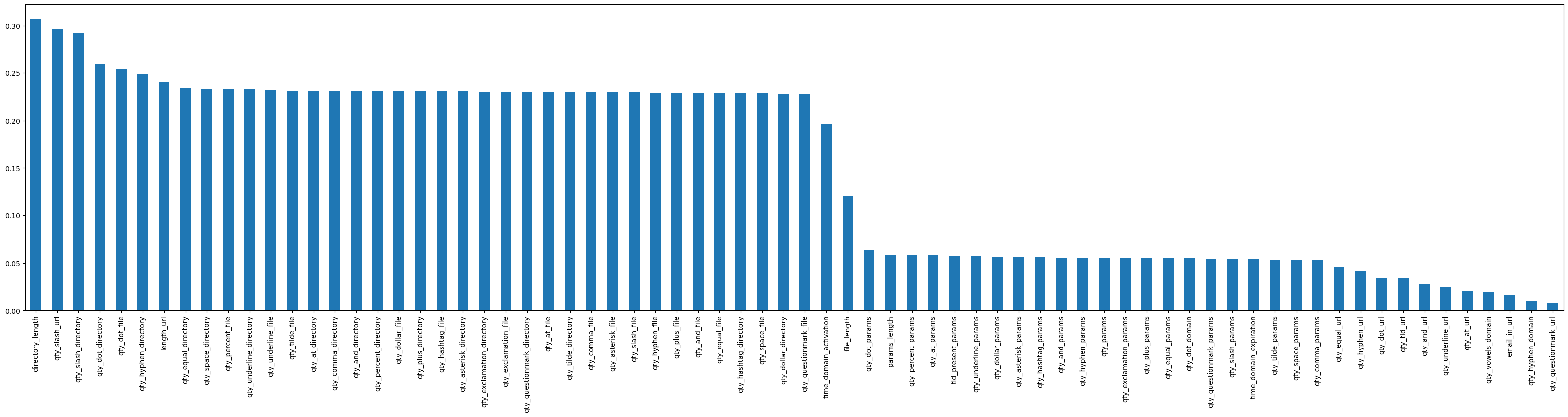 GitHub - tejastic07/Phishing-Domain-Detection: Phishing is a type of ...