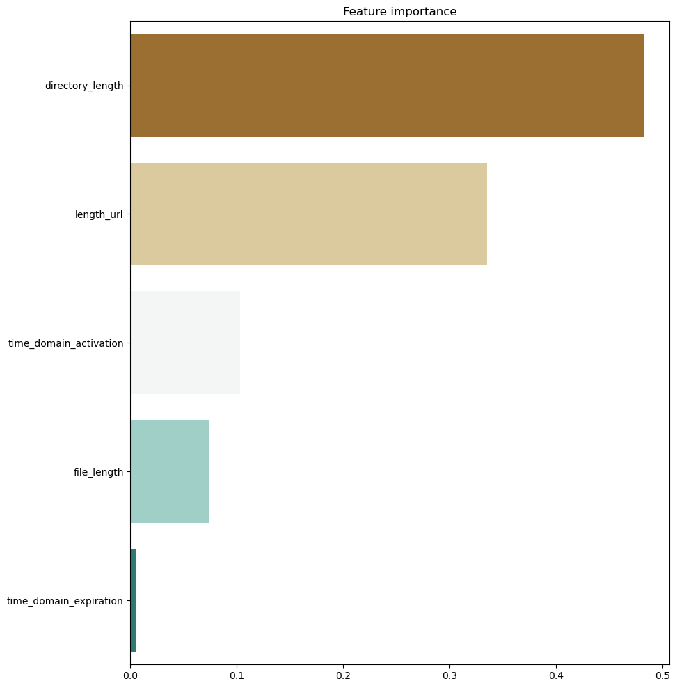 GitHub - tejastic07/Phishing-Domain-Detection: Phishing is a type of ...