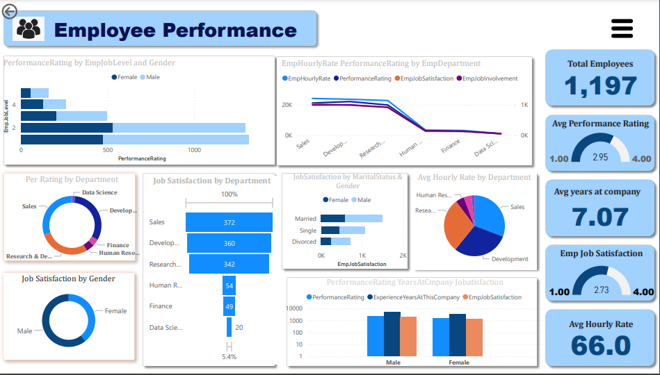 GitHub - snehalkadam95/EmployeePerformanceDashboard