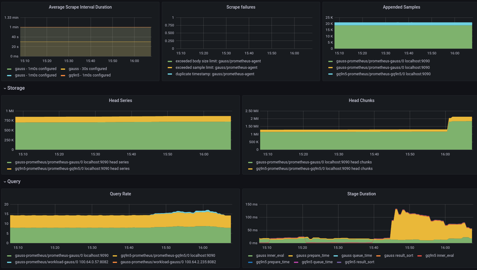 add prometheus overview dashboard by hervenicol · Pull Request #260 ...