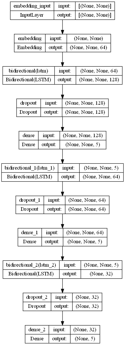 GitHub - deenazati08/user_content_text_classification · GitHub