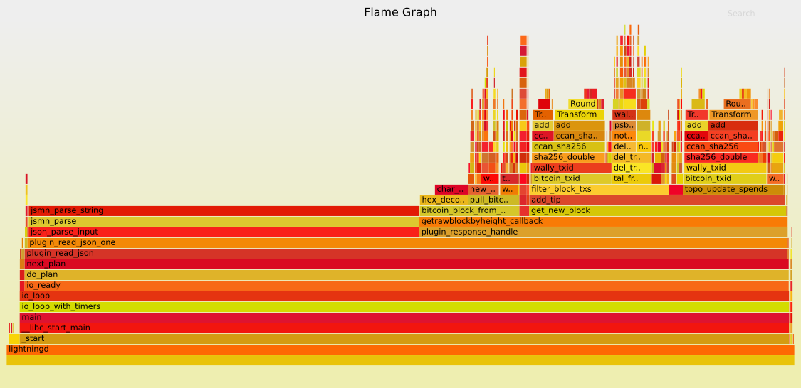 flamegraph-pre-3957