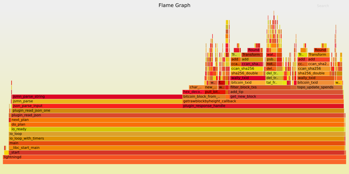 flamegraph-post-3957