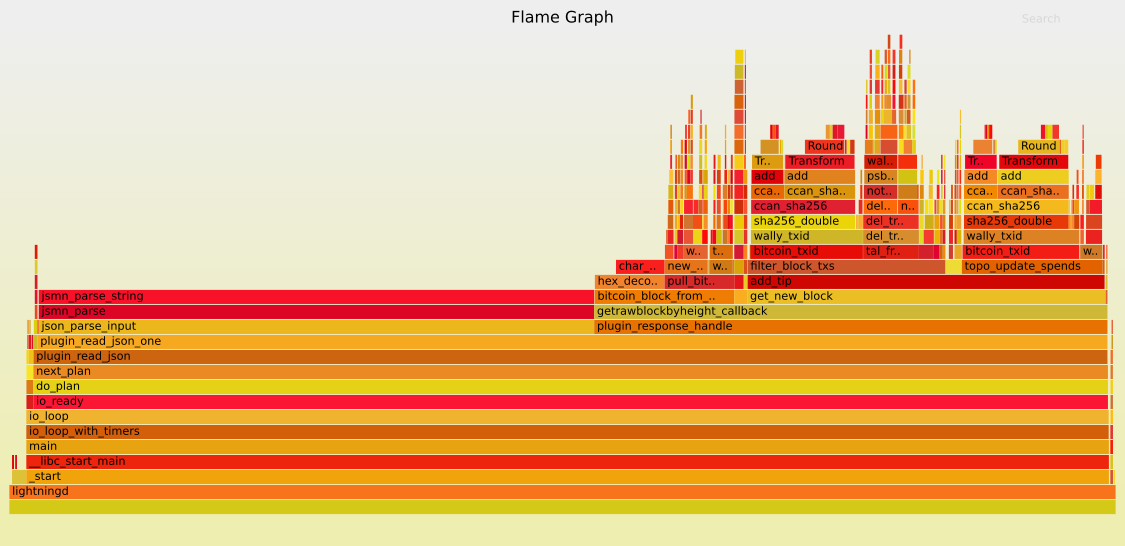 flamegraph-68f3f30