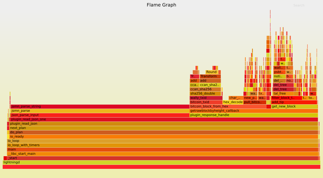 flamegraph-dc0859e