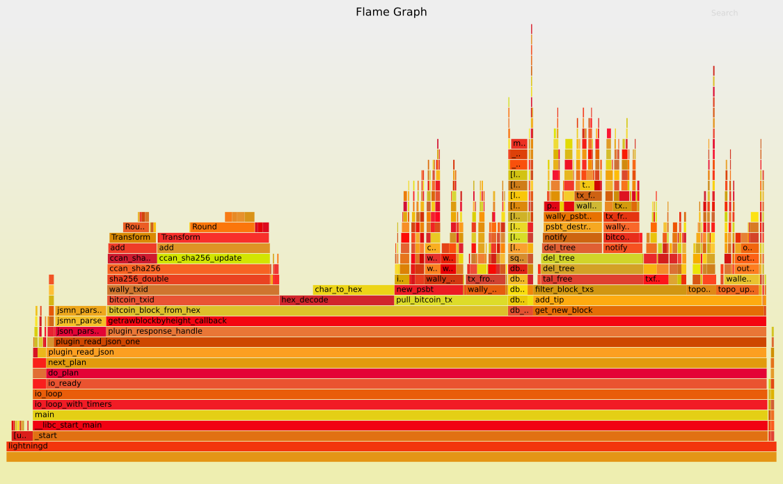 flamegraph-0e4c6b6