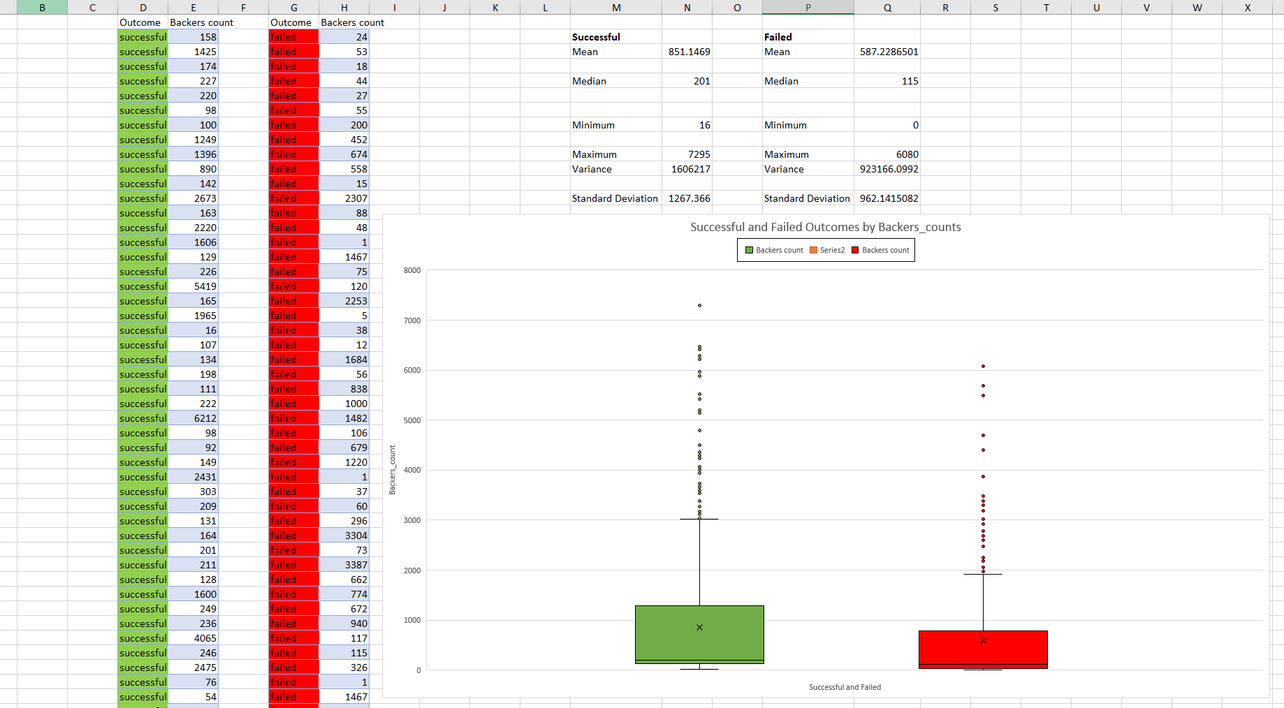 GitHub - BrendaWardhaugh/excel_challenge: Model 1: Assignment 1