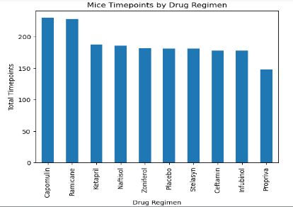 GitHub - BrendaWardhaugh/Data_Visualization: The use of matplotlib ...