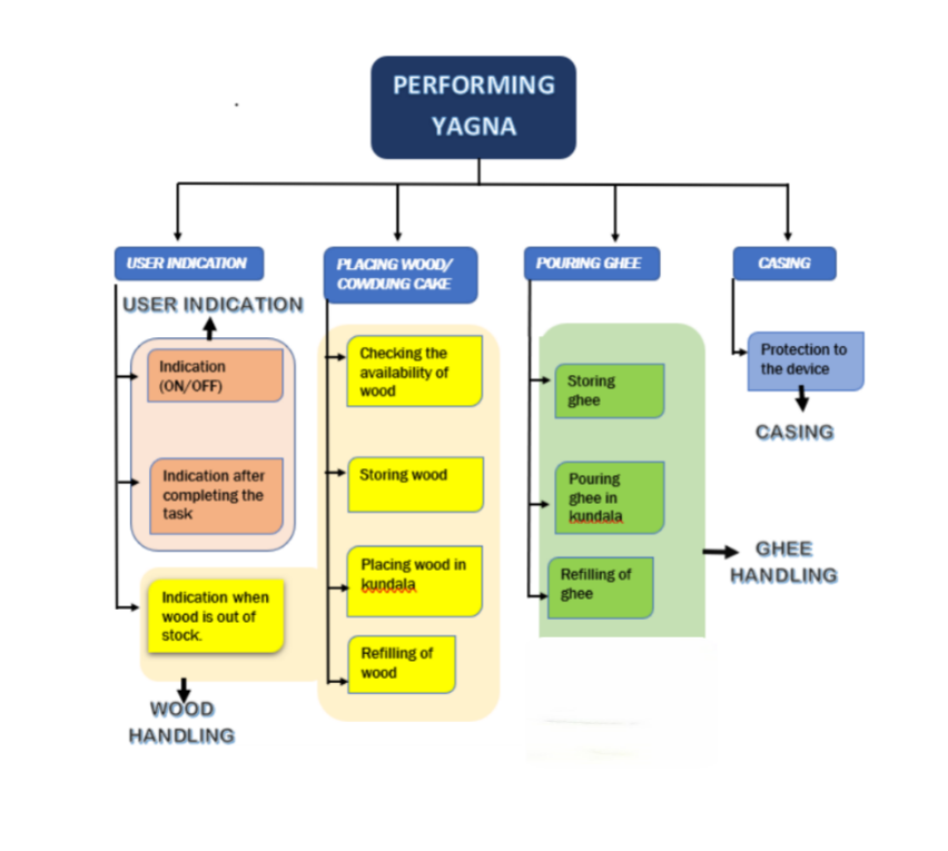 function cluster