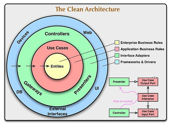 GitHub - lamkadmi/clean_architecture
