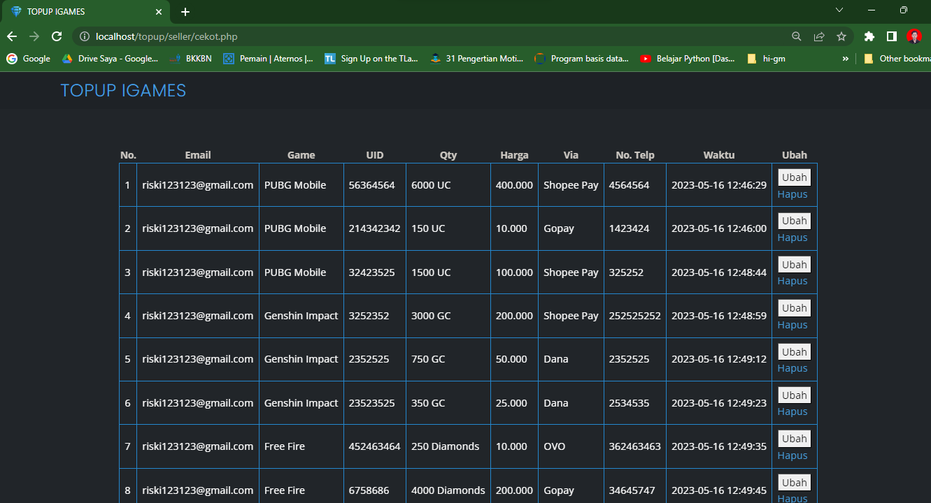 GitHub - C2-KELOMPOK-7/project-akhir-web