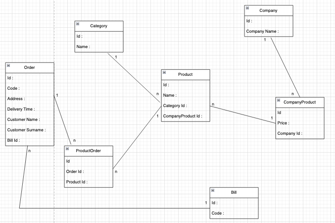 github-mert10unal-e-commerce