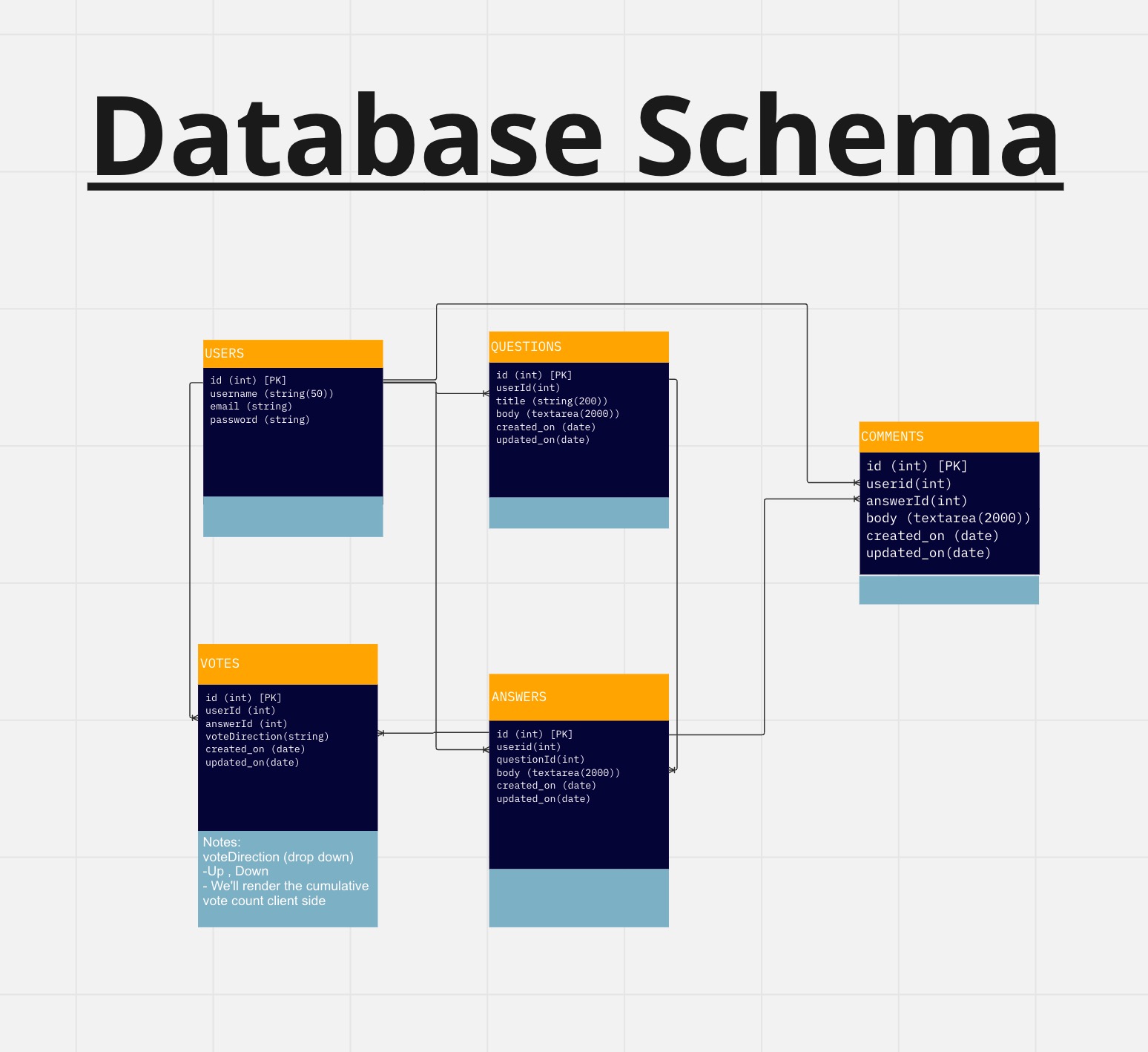 Boolean Bullies Project - StackOverflow, Online Whiteboard for Visual Collaboration 2022-11-05 at 9 10 00 AM