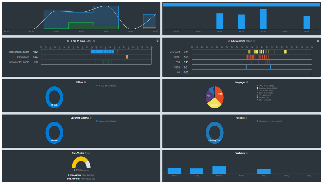 Proyecto Sprint 3 · Issue #77 · MAKAIABootcamp/fundamentos-back1 · GitHub