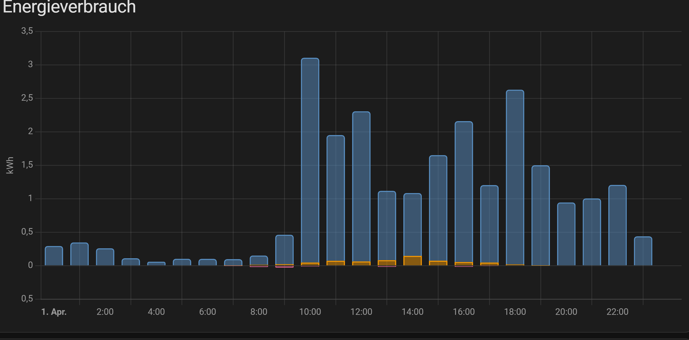 Energy Dashboard stopped working · Issue 90731 · homeassistant/core