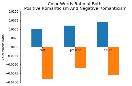 ggplot-in-matplotlib