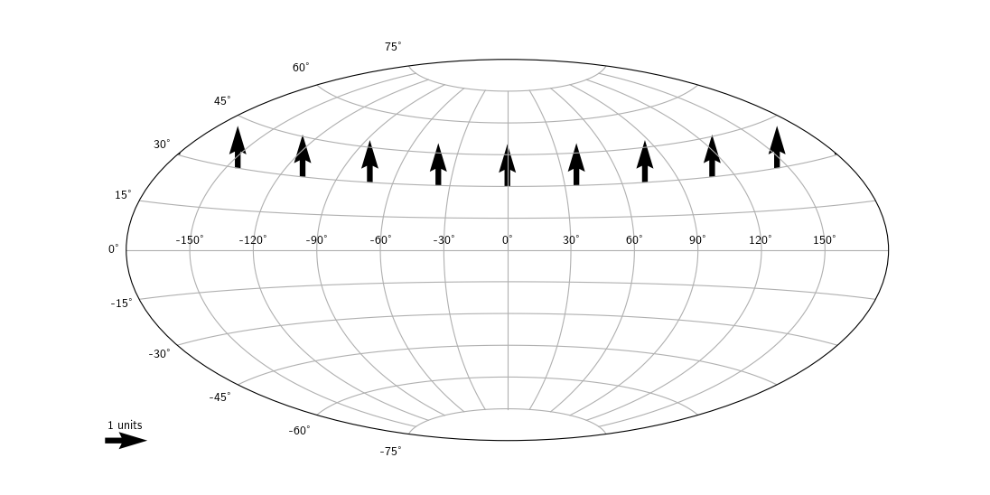  bug quiverkey shows multiple arrows under geographical projection