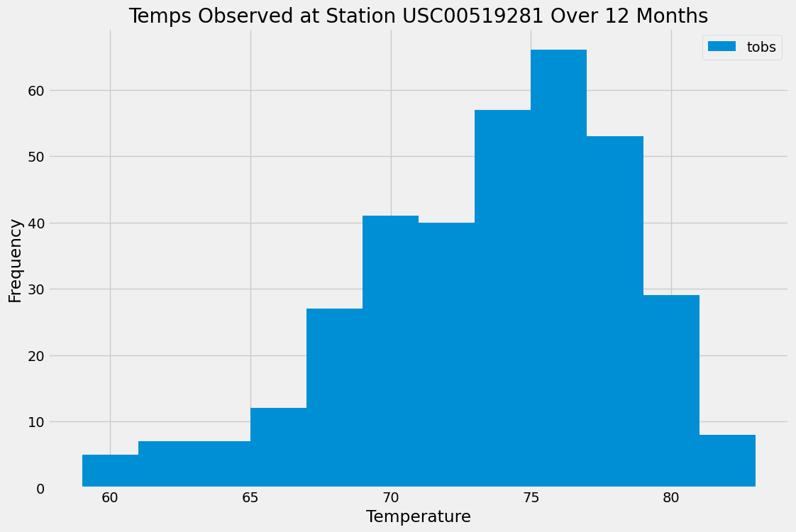 GitHub - Grimmandrewj/Honolulu_Climate_Analysis: A climate analysis in ...