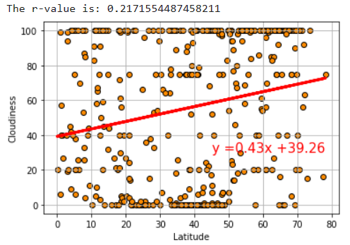 GitHub - Grimmandrewj/Weather_Analysis: A study of weather variables ...