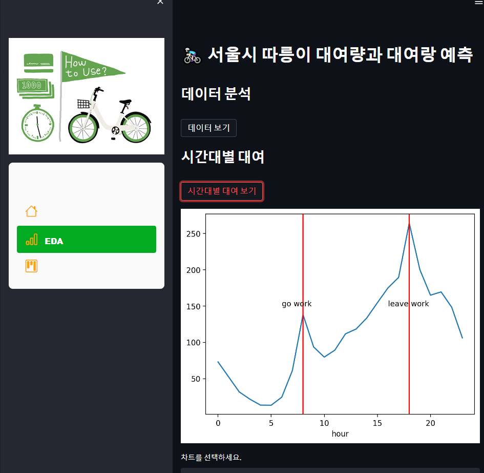 GitHub - hyunsungKR/streamlit_ddareungi_app