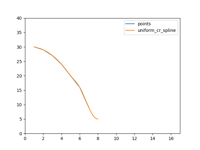 uniform_cr_spline