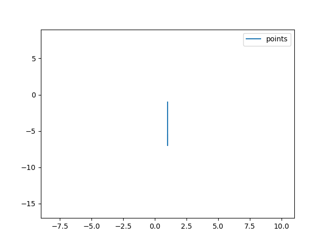 fist_derivative_unif_bspl