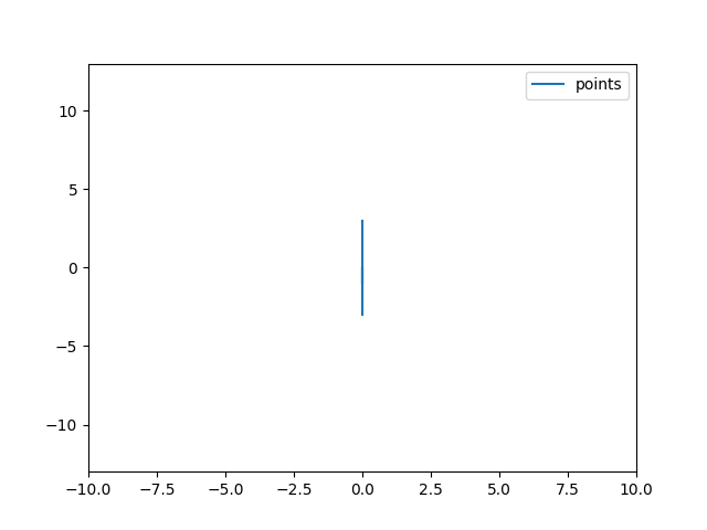 second_derivative_unif_bspl