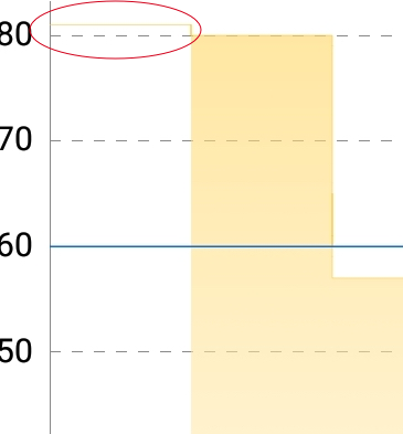 Line Chart Fill does not alway fill in properly. · Issue #4200 ...