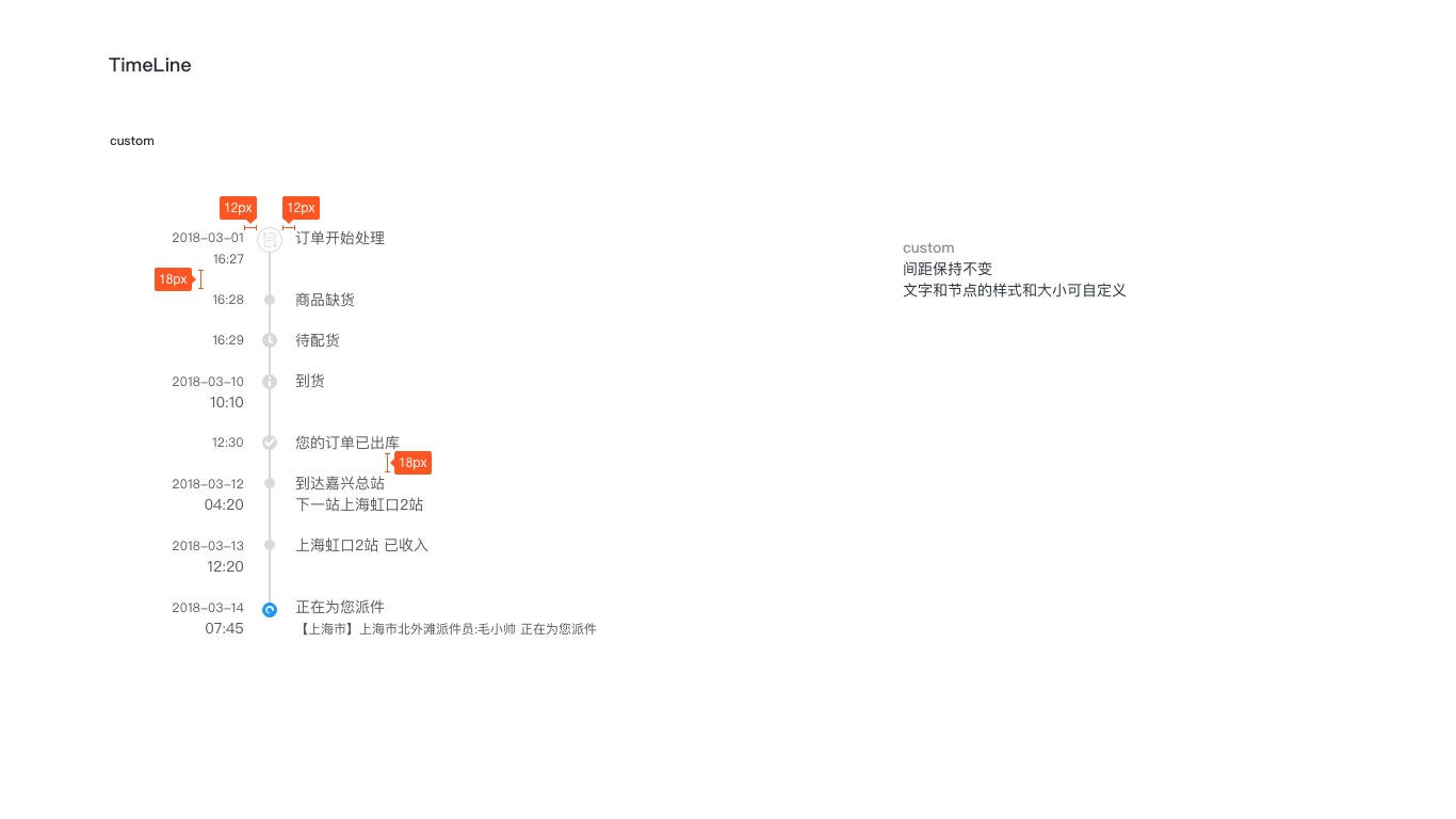 [V4.1]: Enhance Timeline · Issue #662 · rsuite/rsuite · GitHub