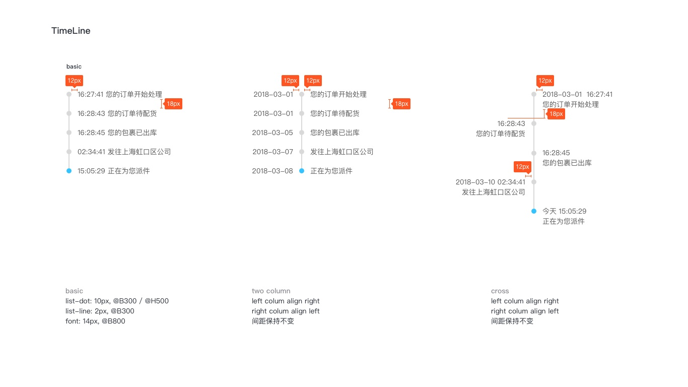 [V4.1]: Enhance Timeline · Issue #662 · rsuite/rsuite · GitHub