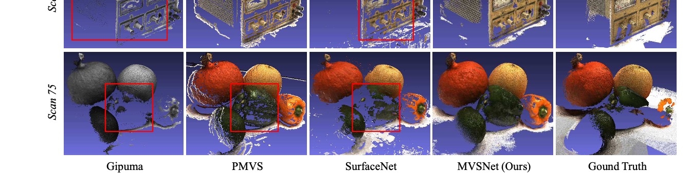 appearance · Issue #13 · TruongKhang/cds-mvsnet · GitHub