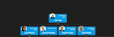 View 1 level at a time · Issue #720 · BALKANGraph/OrgChartJS · GitHub