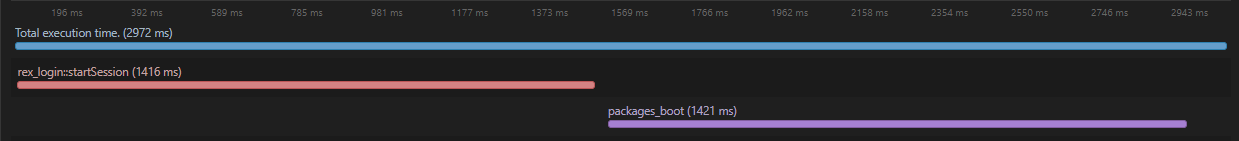 grafik