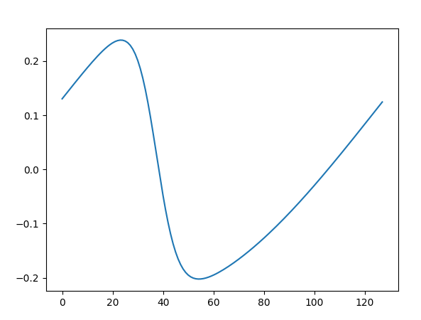 plot the solution of the Burgers equation at any time t. · Issue #90 ...