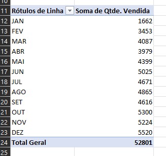 GitHub - fern4nde5/SQLServer-Excel: Integração SQL Server - Excel · GitHub
