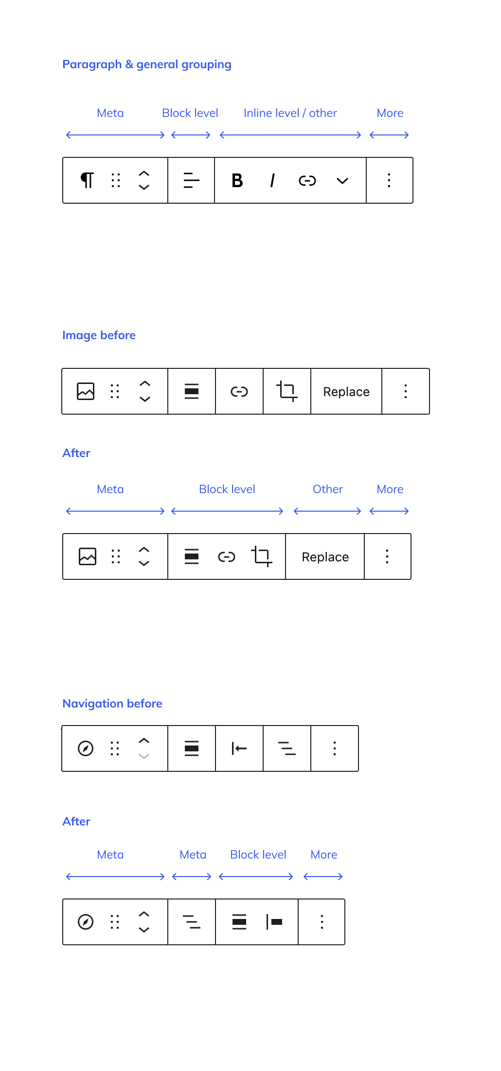 Block toolbar groupings