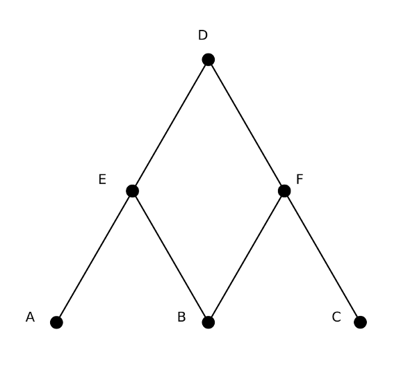 Math00
