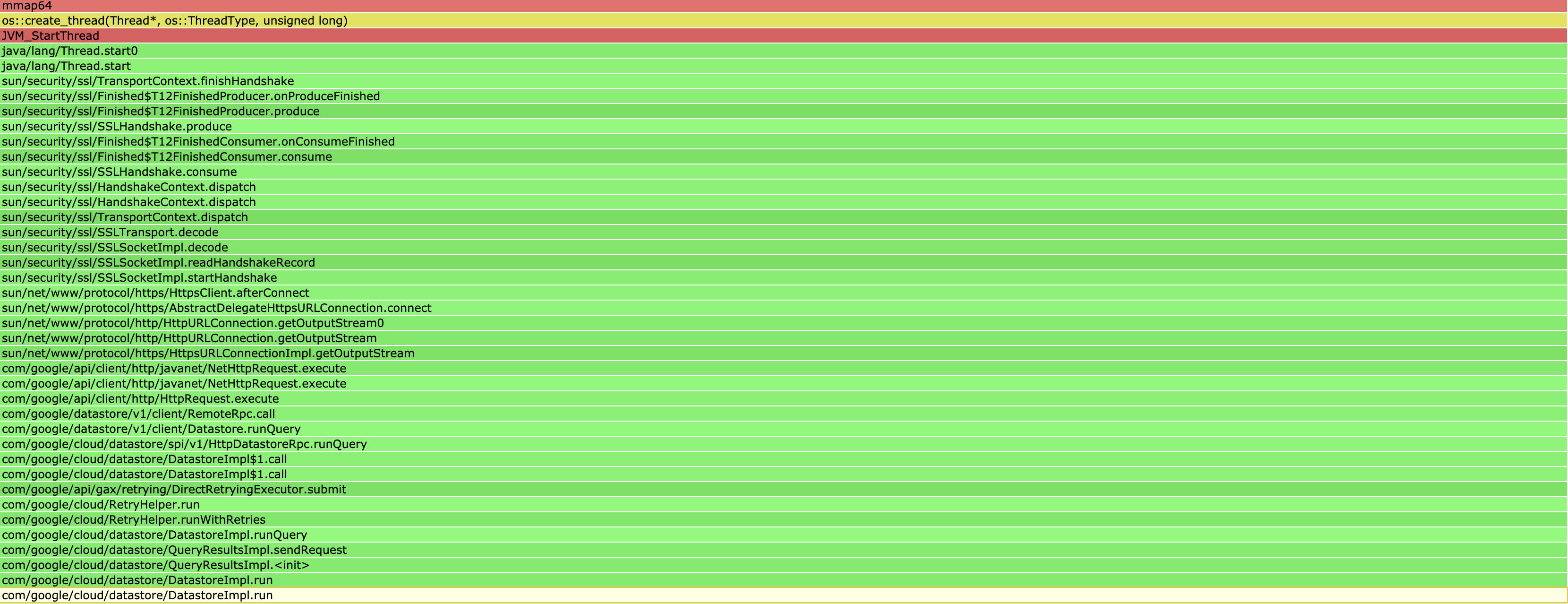 Reg mmap profiling · Discussion #453 · jvm-profiling-tools/async-profiler ·  GitHub