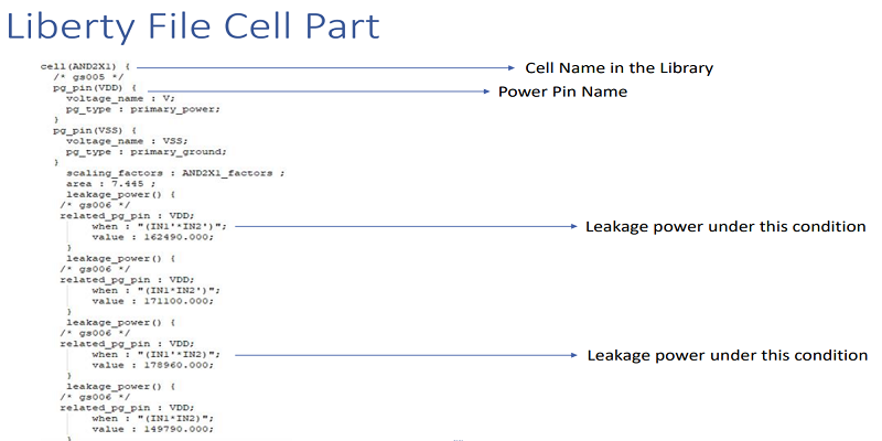 Liberty File Example GitHub - abhinavprakash199/SIGN-OFF-TIMING-ANALYSIS: This repository ...
