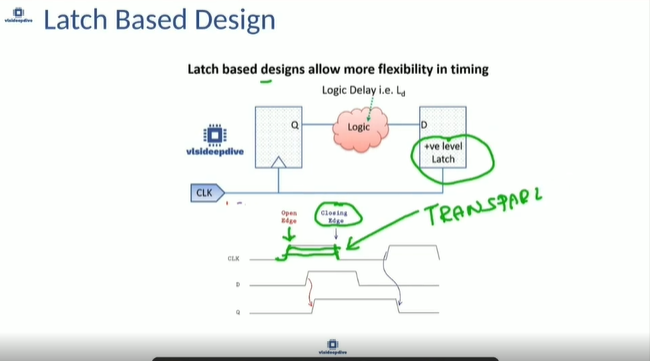 GitHub - is22mtech14003/VSD-IAT-Sign-off-Timing-Analysis---Basics-to ...