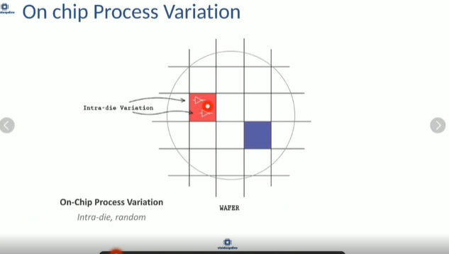 洋書 Timing Analysis and Simulation GitHub - is22mtech14003/VSD-IAT-Sign-off-Timing-Analysis