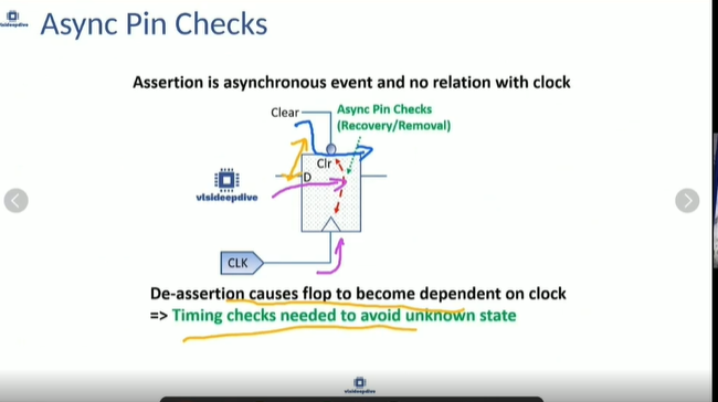 洋書 Timing Analysis and Simulation GitHub - is22mtech14003/VSD-IAT-Sign-off-Timing-Analysis
