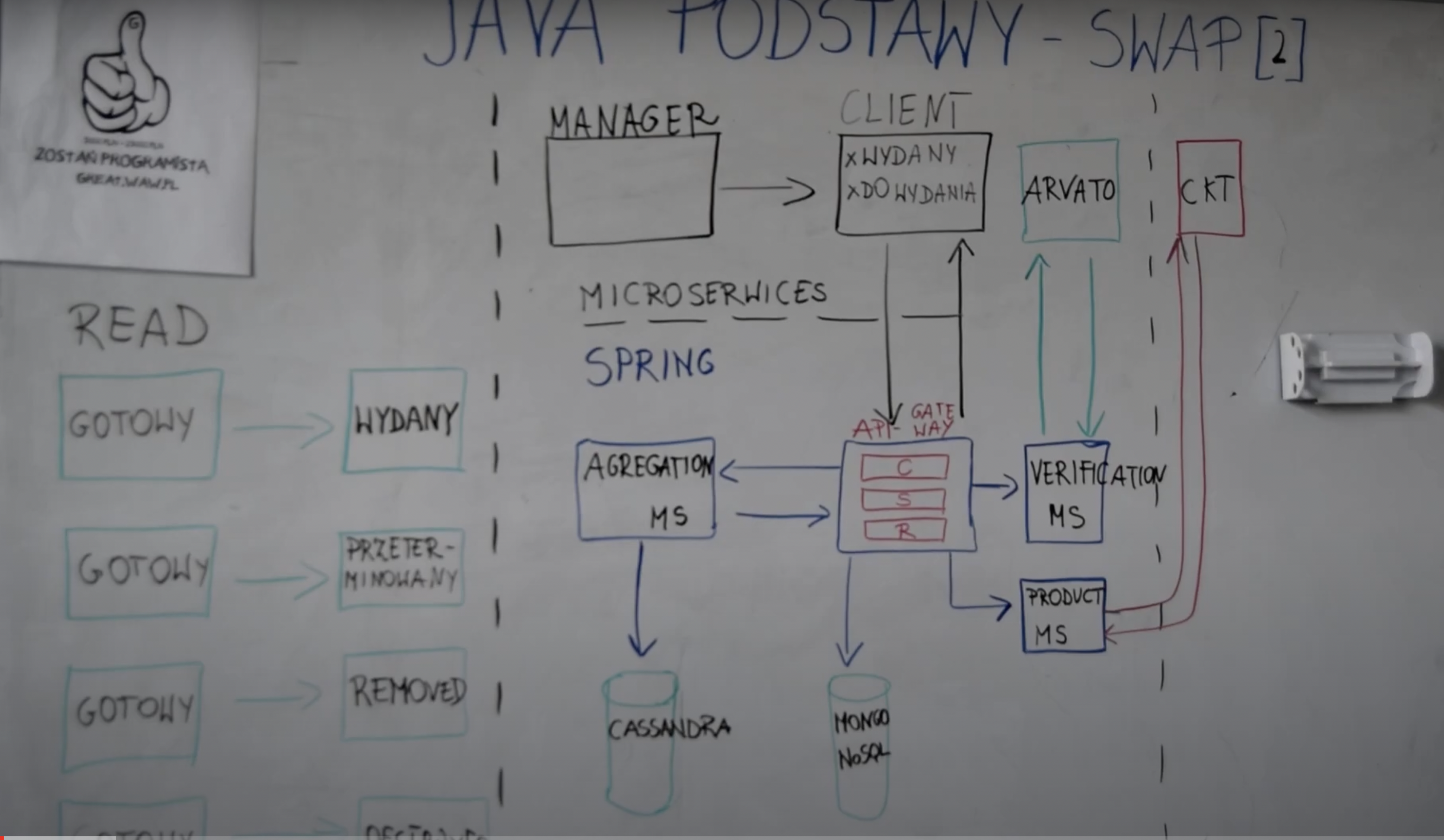 GitHub - MaciejLastowka/Project-SWAP: A web application used for ...