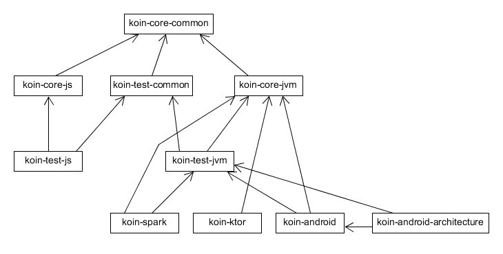 koin_test
