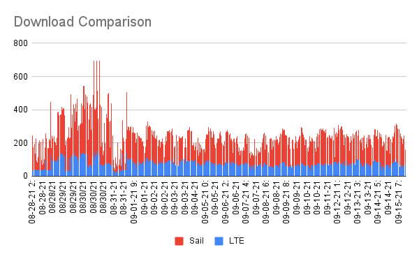 Download Comparison