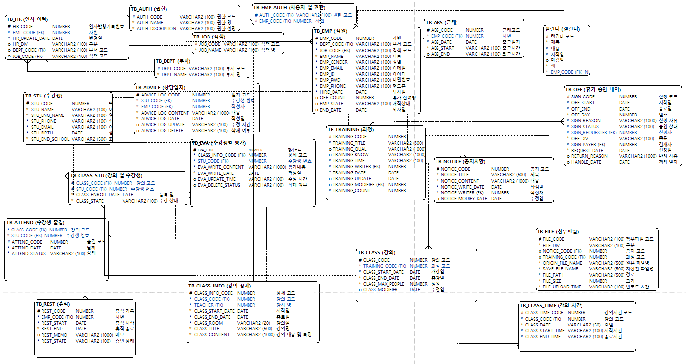 More Than Us · GitHub