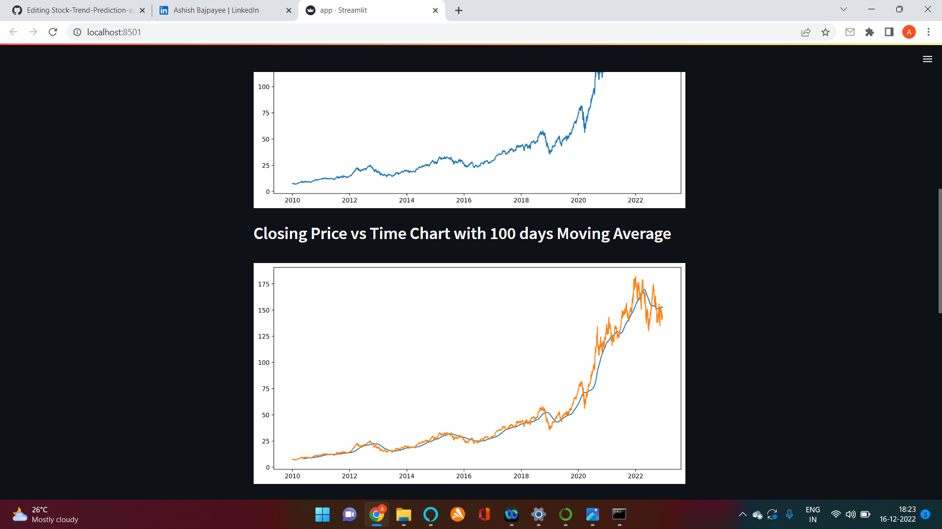 GitHub - Ashish5143/Stock-Trend-Prediction-application: The Web ...