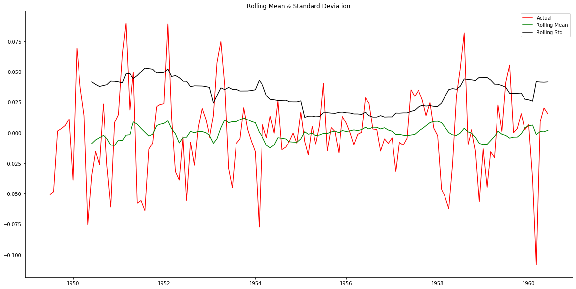 GitHub - Ashish5143/Air-Passenger-forecasting-with-Time-Series-Analysis ...
